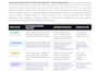do financial statement analysis, ratio analysis